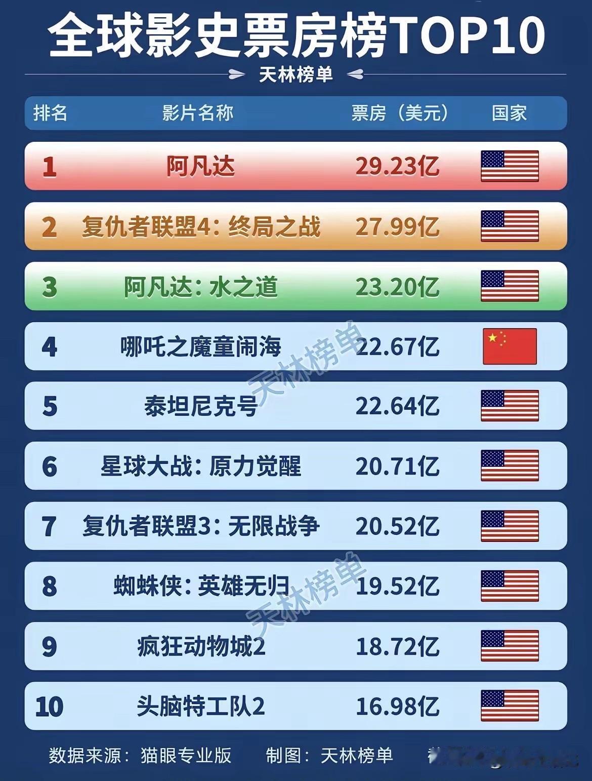 我只看过两部，你们呢？