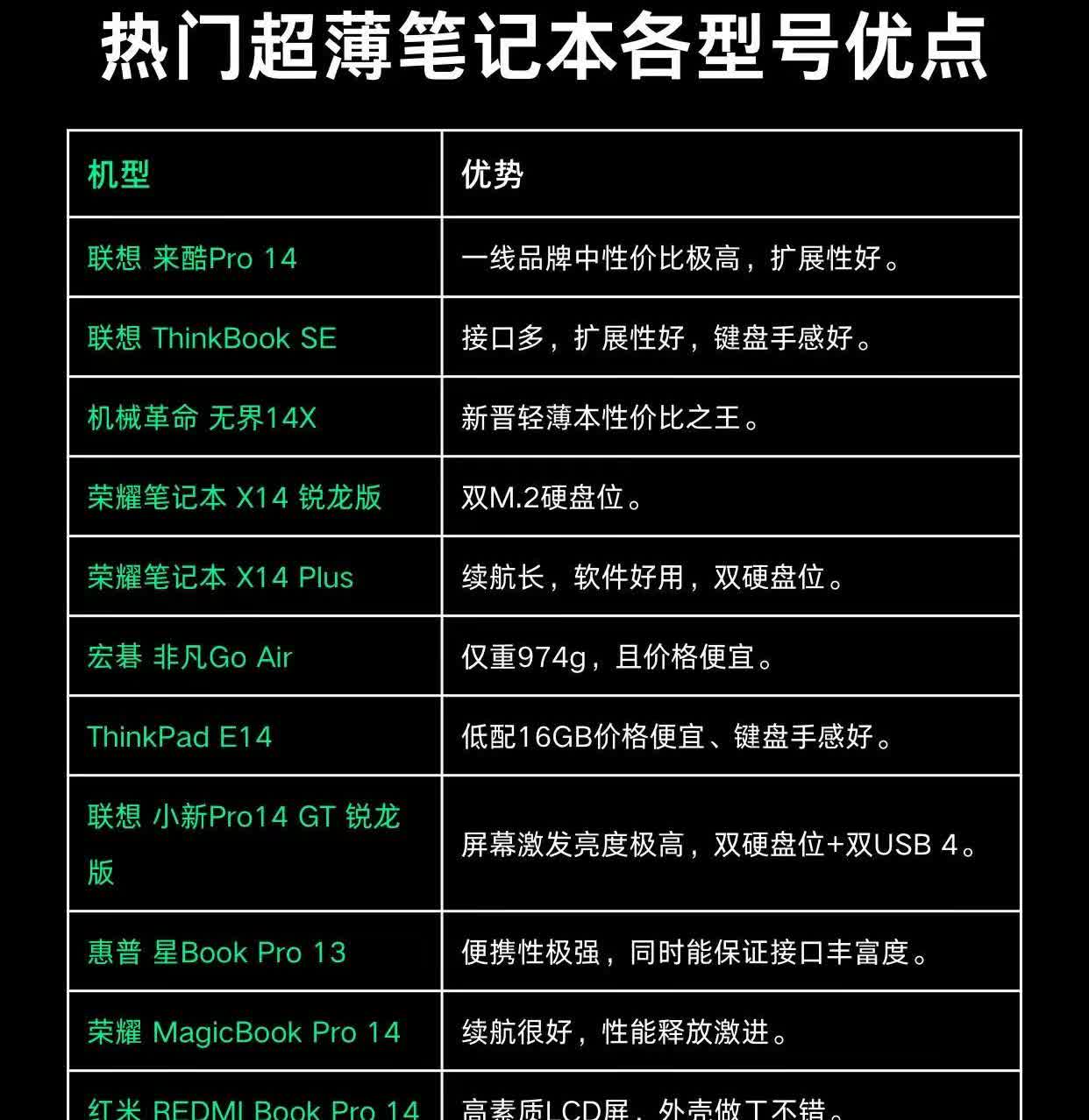 热门超薄笔记本各型号的优点！买前必看。联想笔记本ThinkBookE14、联想
