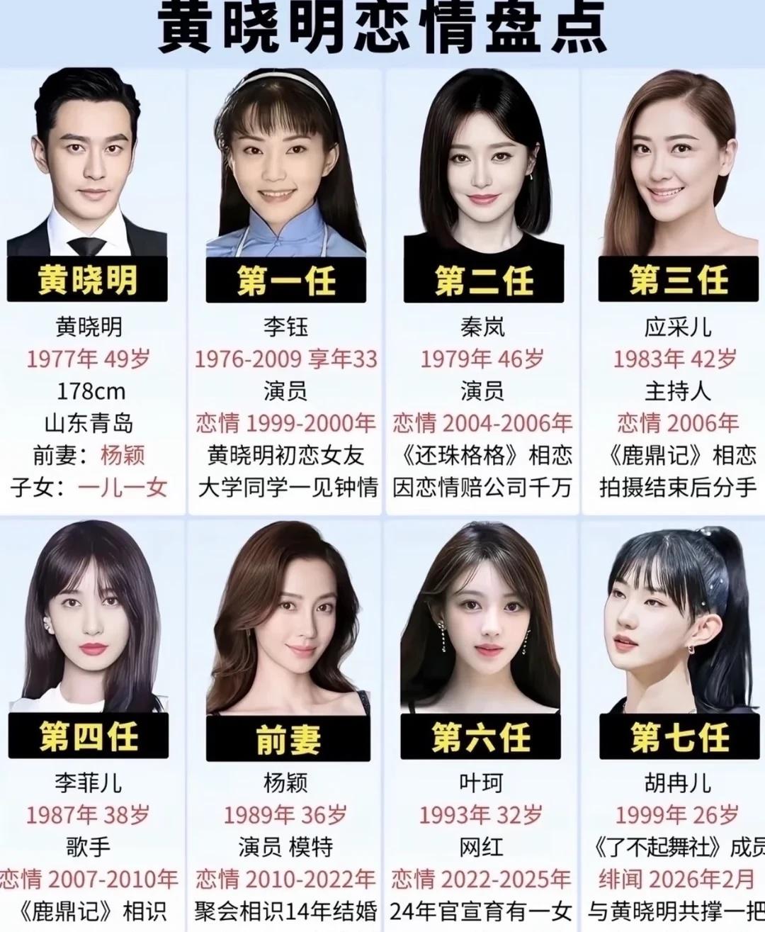 盘点黄晓明的七位女友黄晓明新恋情曝光，黄晓明恋情盘点：第一位《情深深雨蒙蒙》李