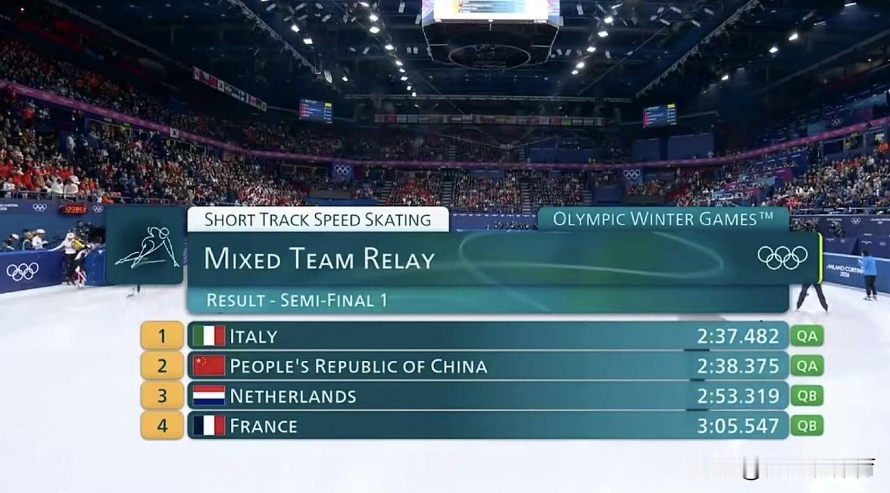 中国短道速滑队冲击首金！20:03分，短道速滑混合2000米接力，中国短道速滑队