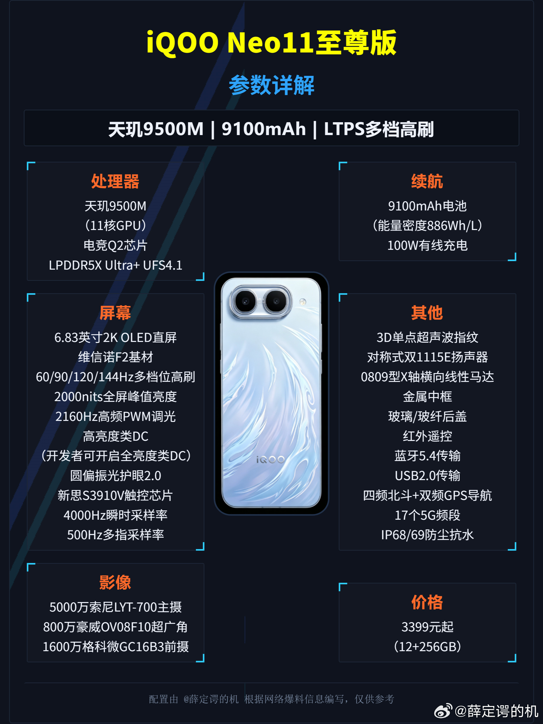 iQOONeo11至尊版，LTPO没了，还能打吗？一图看懂iQOONeo11