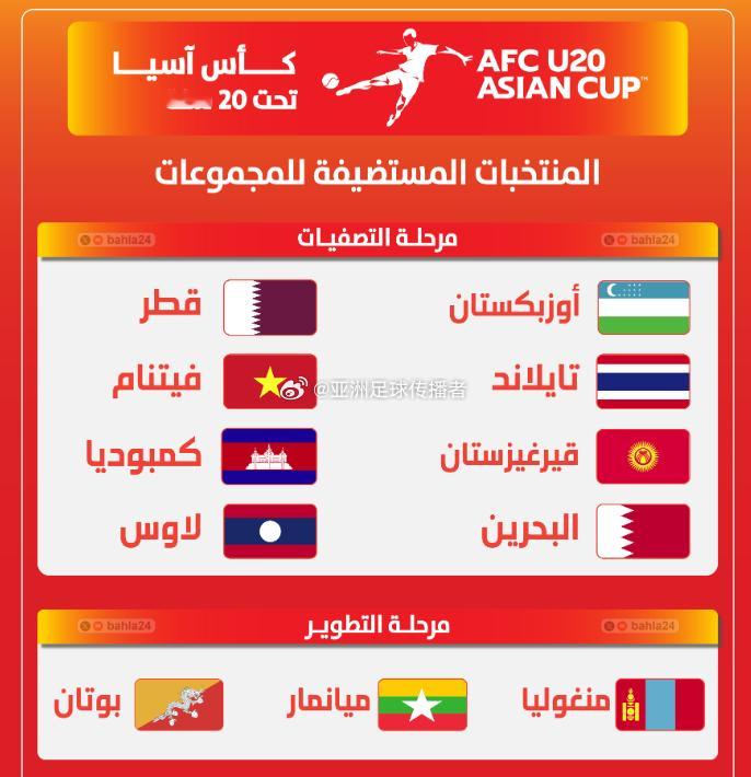 亚洲足球联合会(AFC)已正式公布2027年AFCU20亚洲杯预选
