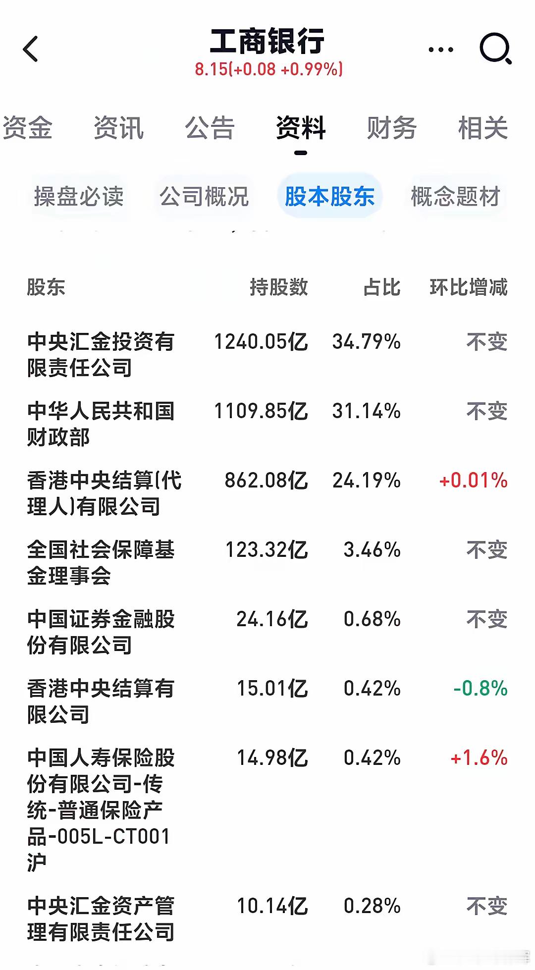 很多人不理解，为什么银行股必须分红?我给大家看看中国工商银行前十股东！工商银行2