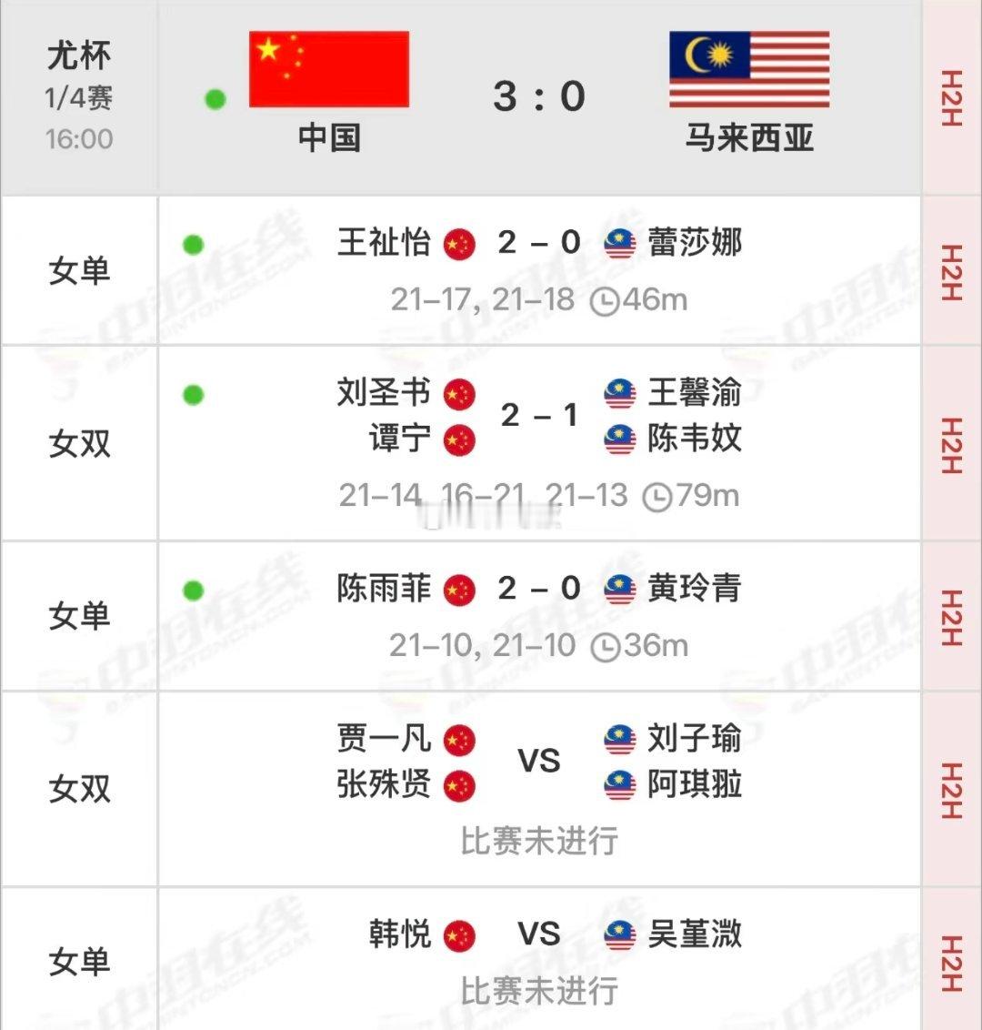 国羽晋级尤杯四强尤伯杯1/4决赛｜中国女团3-0零封马来西亚王祉怡、刘圣书/谭