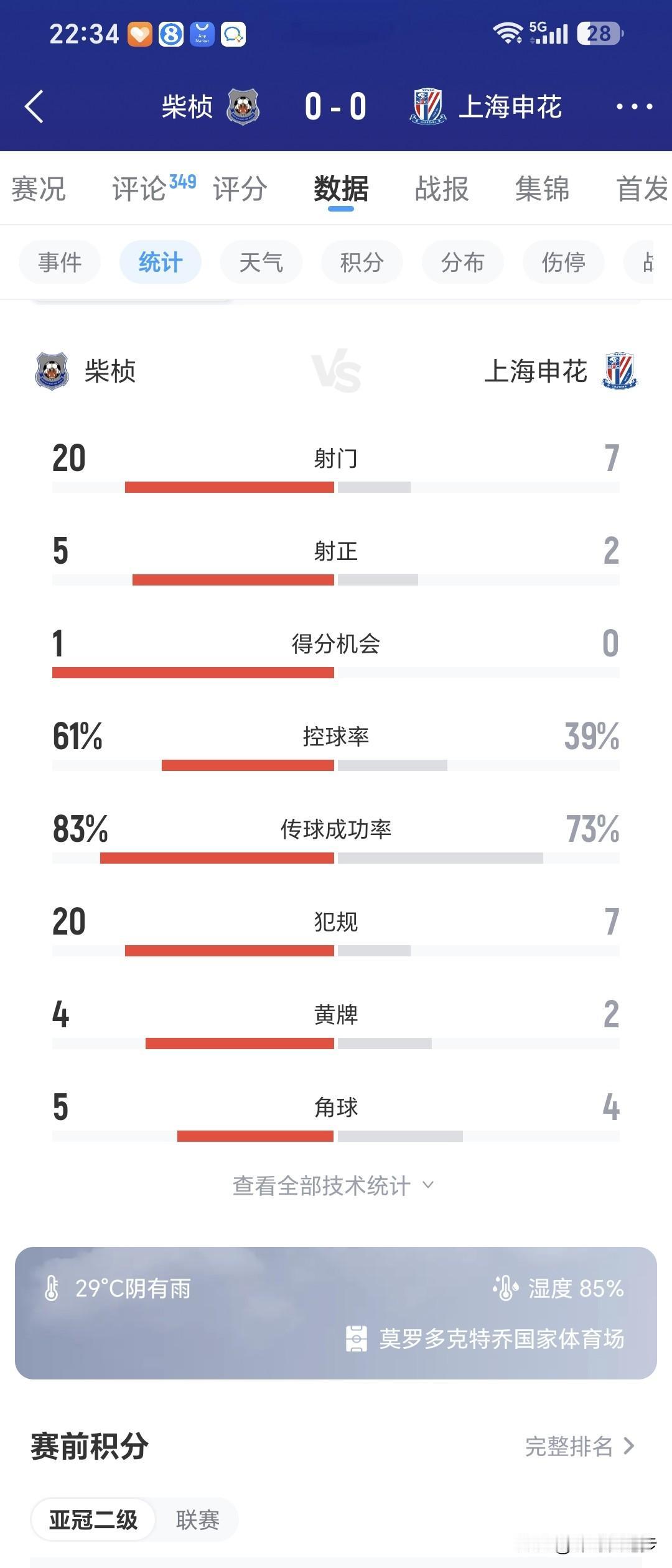 说实话这场比赛对面有9个外援踢成这样我也醉了，就是一场业余比赛，两队踢的都业余