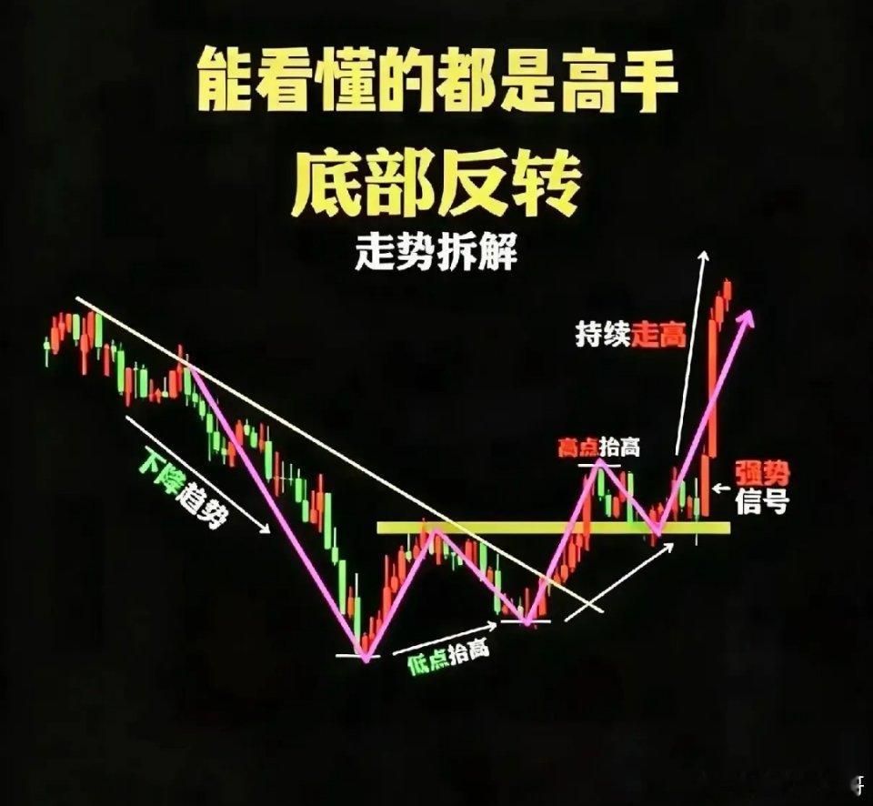 交易到最后，拼的从来不是技术很多人以为交易赚的是行情的钱，其实赚的全是人性的钱。