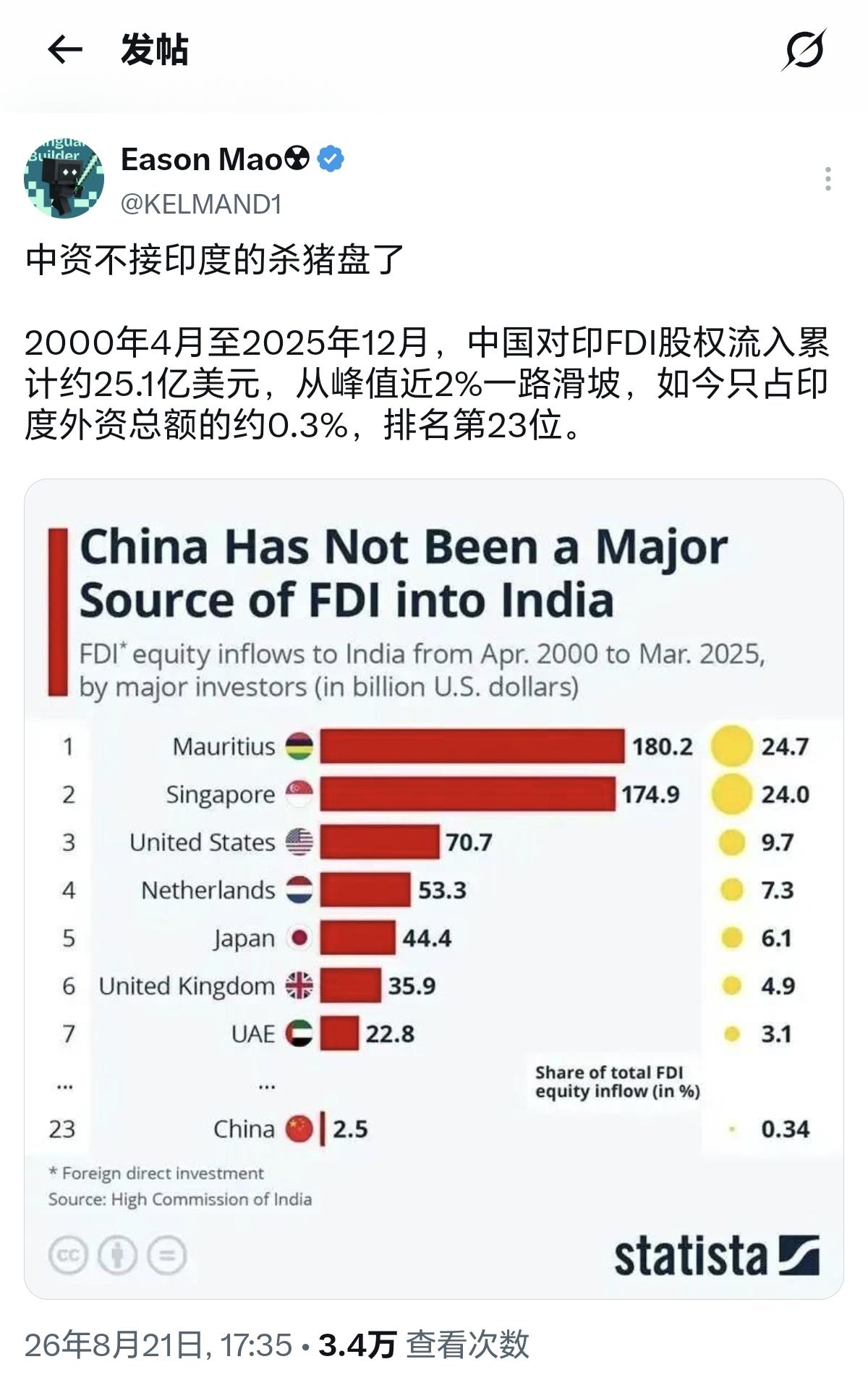 这件事最该感谢的还是印度！Grok的回复里提到欧美日「无额外安全审查」，不是