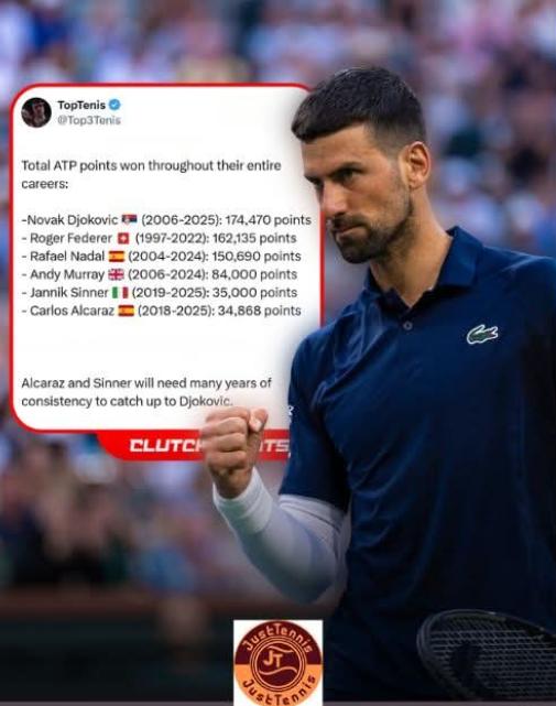 这是三巨头（Big3）和穆雷以及目前世界排名第一的阿卡拉斯和排名第二的辛纳截至