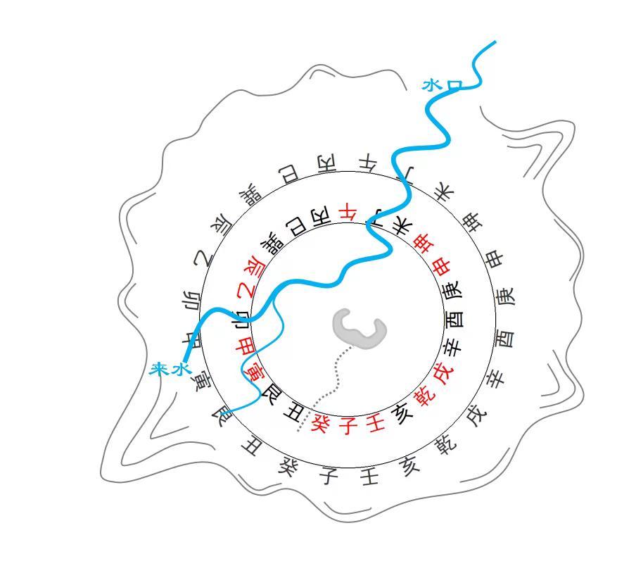 立向。这种格局怎么立向？欢迎评论区发表高见！