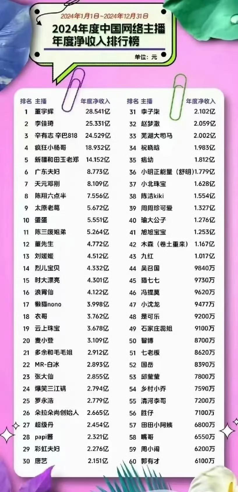 随便单拎出来一个网红的收入都比鞠婧祎收入高，丝芭这招玩的是真狠啊，明知道普