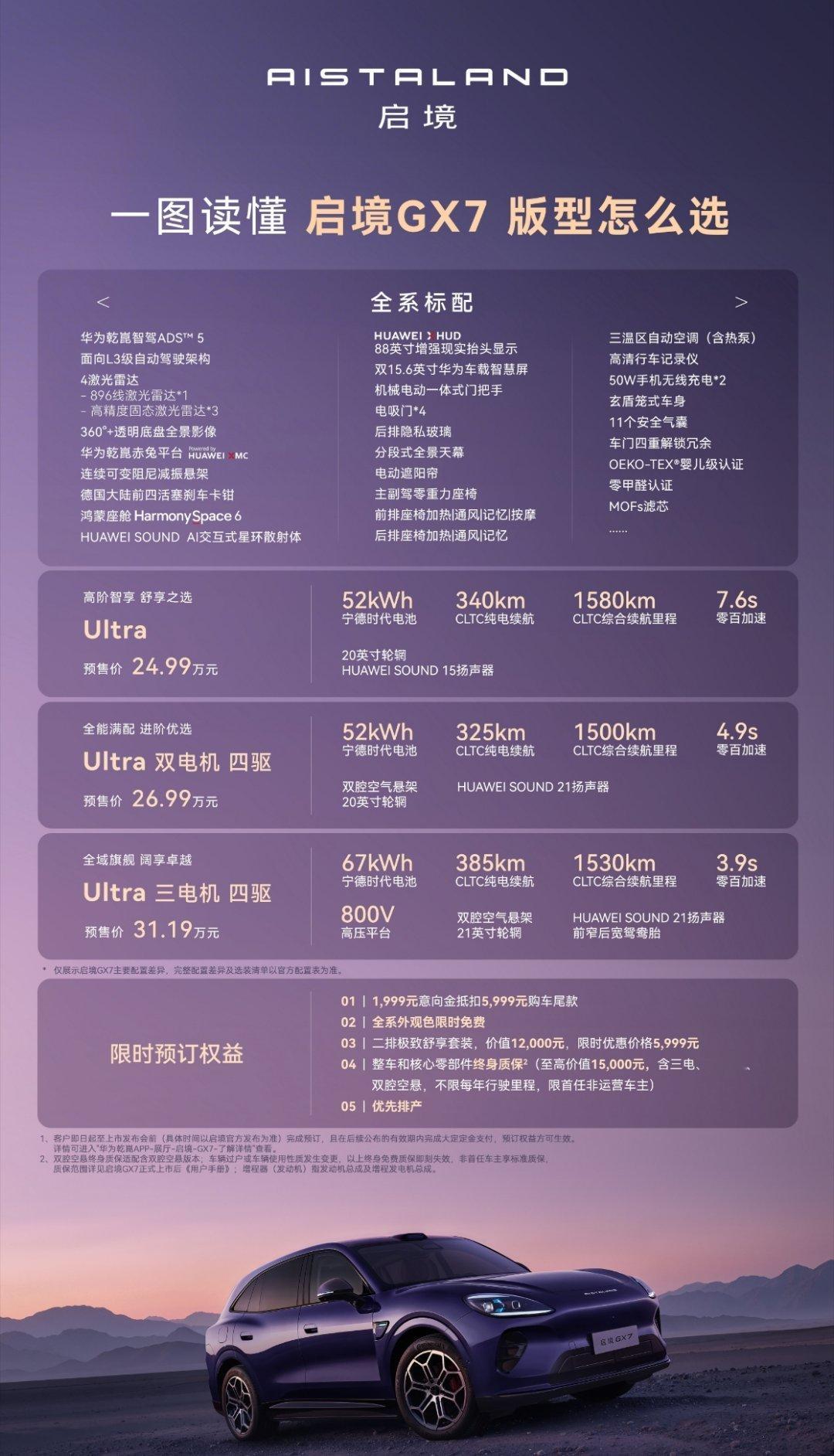 启境GX7已经正式开启预售，预售价24.99-31.19万元，和预期差不多，该车