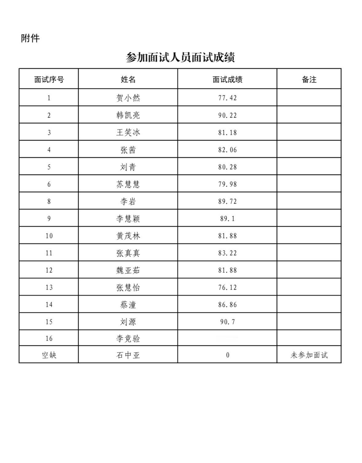 【河南新乡】河南师范大学2026年公开招聘辅导员（博士）参加面试人员面试成绩和总