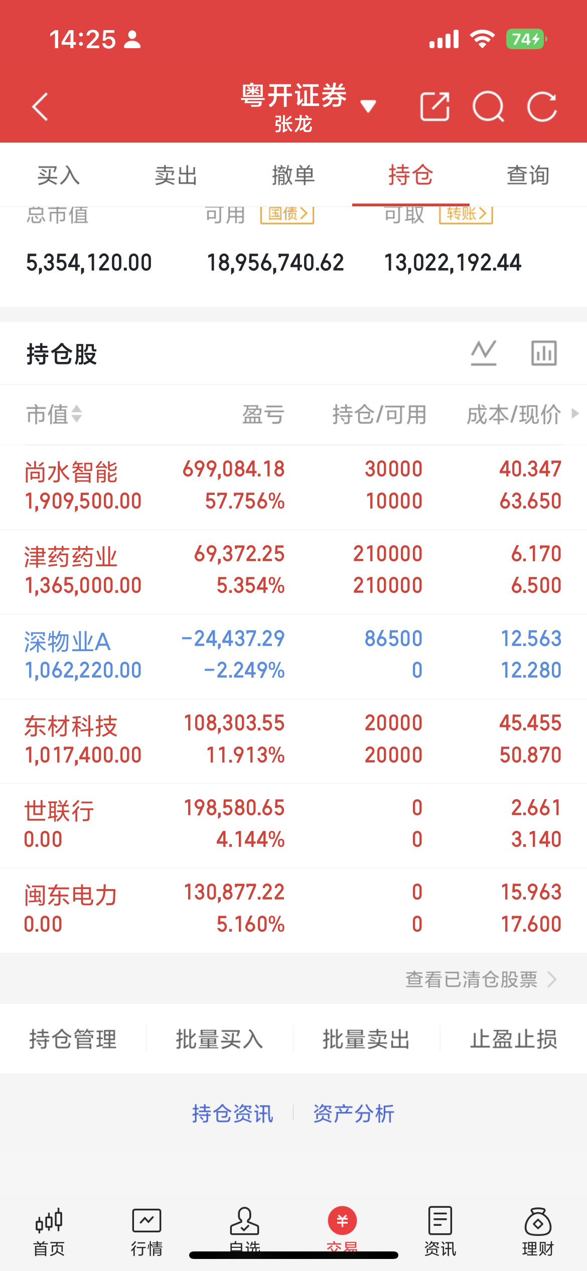 重要通知！市场跌破了3800点赞，我降低仓位了…注意昨晚说的3788的市场位置，