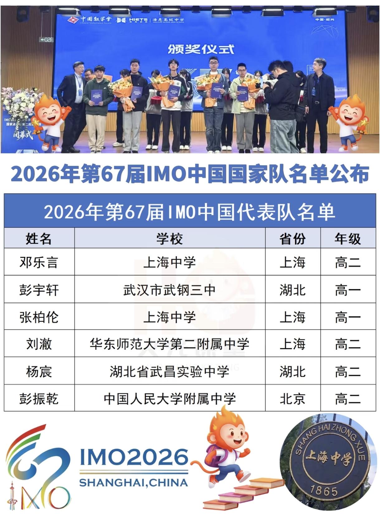 2026年IMO奥数国家队名单出炉，16进6，六人来自三个省市，一人再次入选！谁