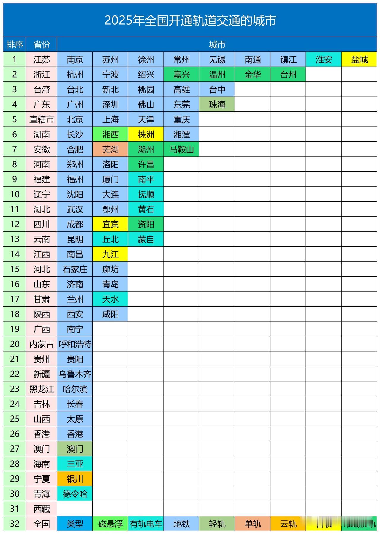 2025年全国开通轨道交通的城市～其中安徽目前已经开通的城市有合肥、芜湖、滁州