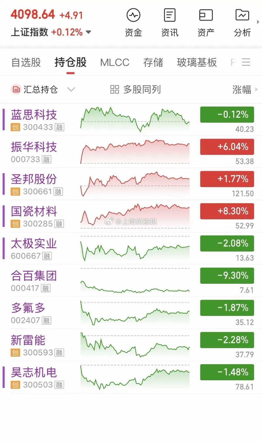 5月28日，个人操作汇总：一，清仓：多氟多，新雷能，昊志，二，新开：国瓷，振华，