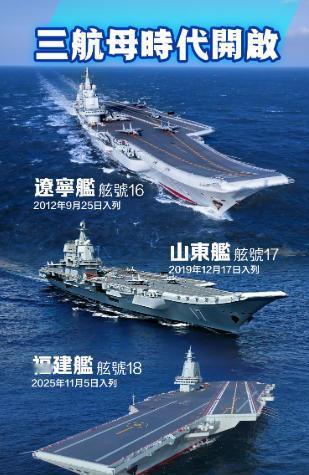 美媒再炒作称，已有“强烈迹象”显示，中国第四艘航母可能成为中国首艘核动力航母。