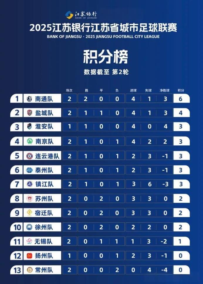 感觉这个“苏超”比中超精彩多了！现在又出了个浪里马的梗，是淮安和盐城两队之间的较