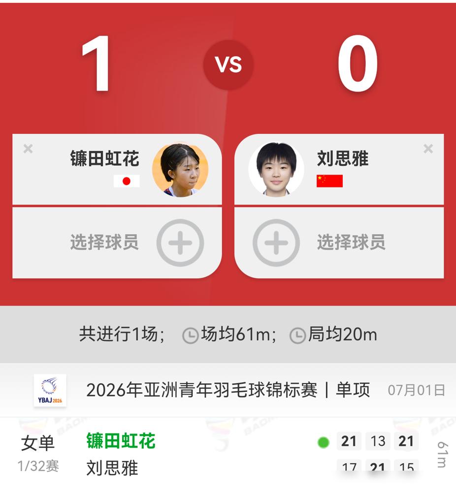 2026年亚青赛，国羽女单8号种子刘思雅，爆冷输了。输给一个日本09年出生的