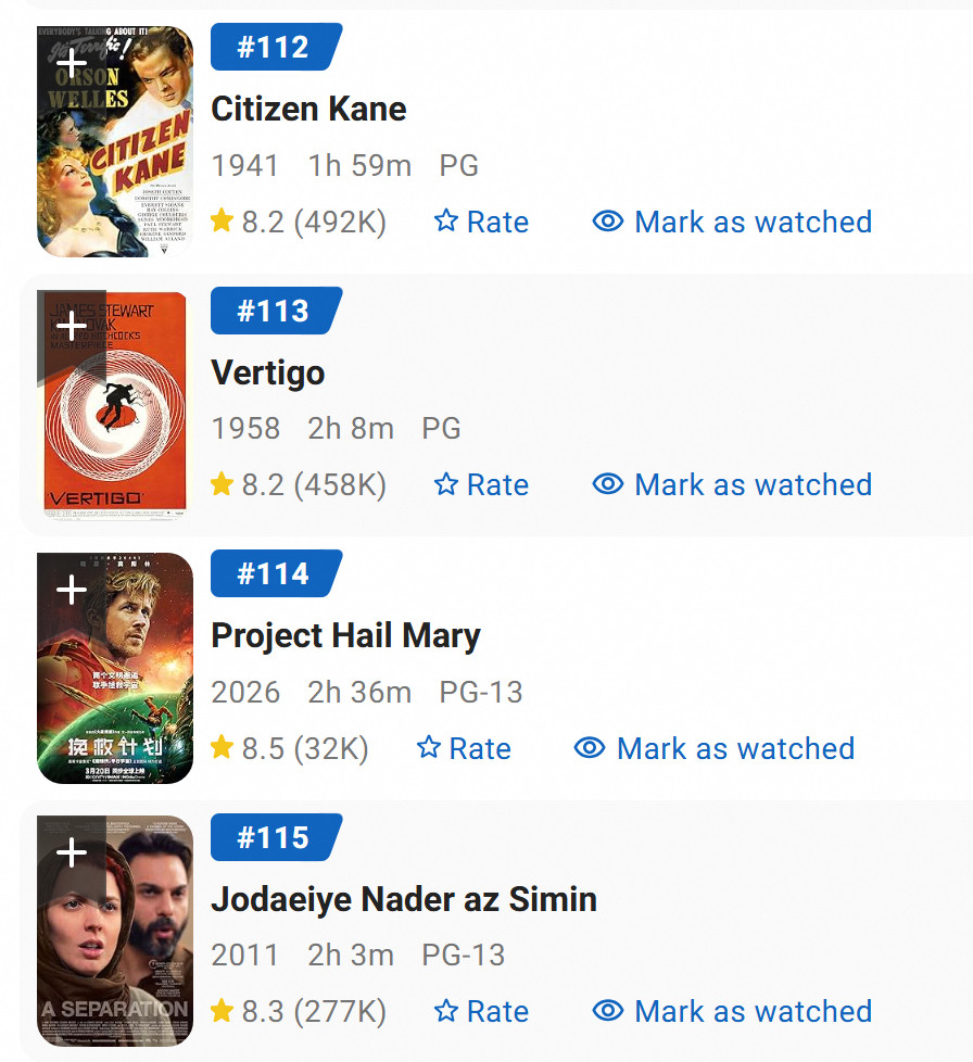 电影《挽救计划》上映的第三日，已进入IMDB“TOP250”的第114位，高于《