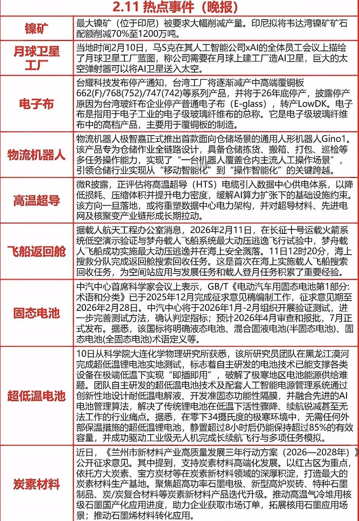 2月11日晚间新闻报道科技前沿速递：镍矿、月球卫星、电子布等热点事件解析印
