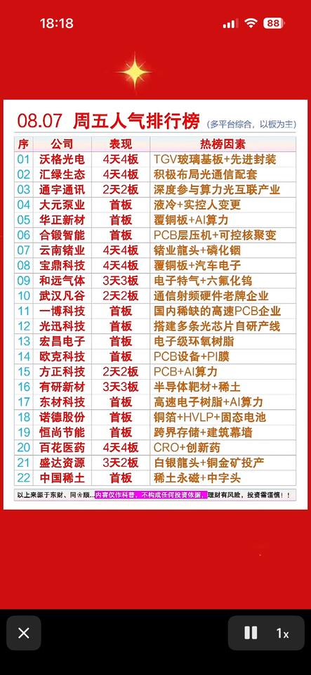 8月7日周五人气榜单出炉，AI算力与固态电池齐飞，这波科技风潮你抓住了吗？8