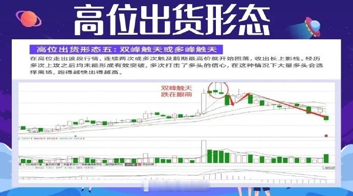 炒股，一定要注意落袋为安，这时候就显示出对高点的判断的正确性。我们都知道会卖的是