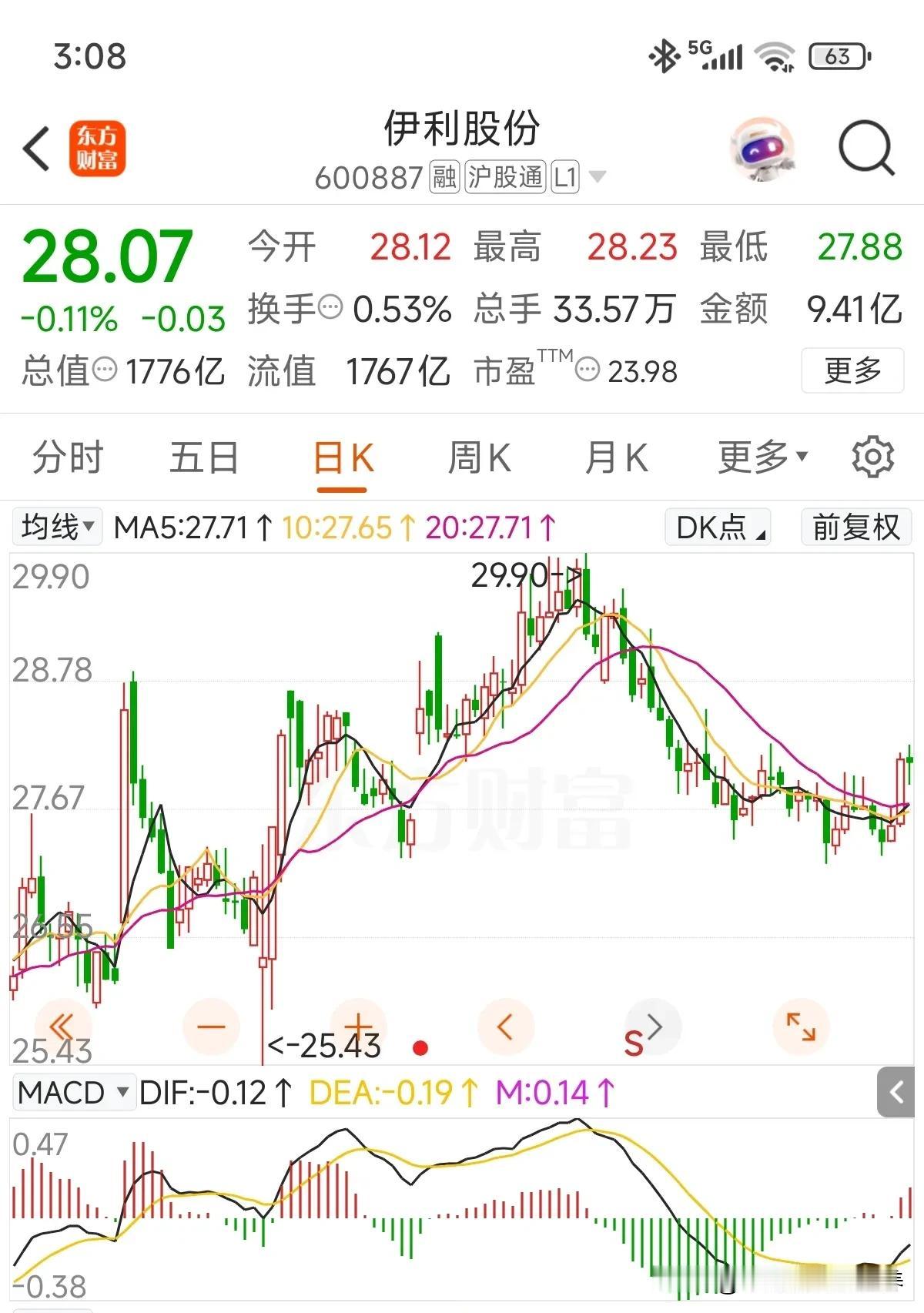从技术面来看，昨天一根中阳线直接穿过5、10、20日均线，虽量能放得不明显，但终