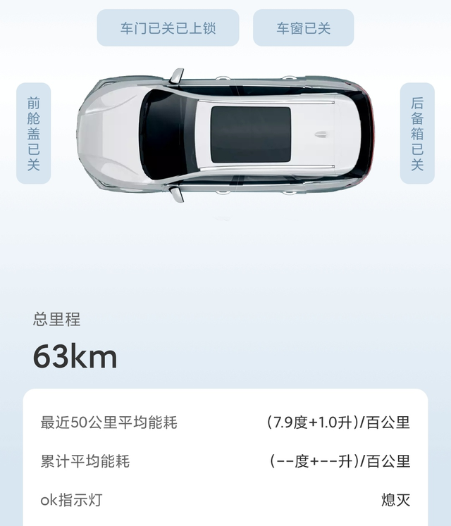 新车提车2天明白保值率是啥了等了半年的顶配，前天提车，到家剩32%的电，花了2