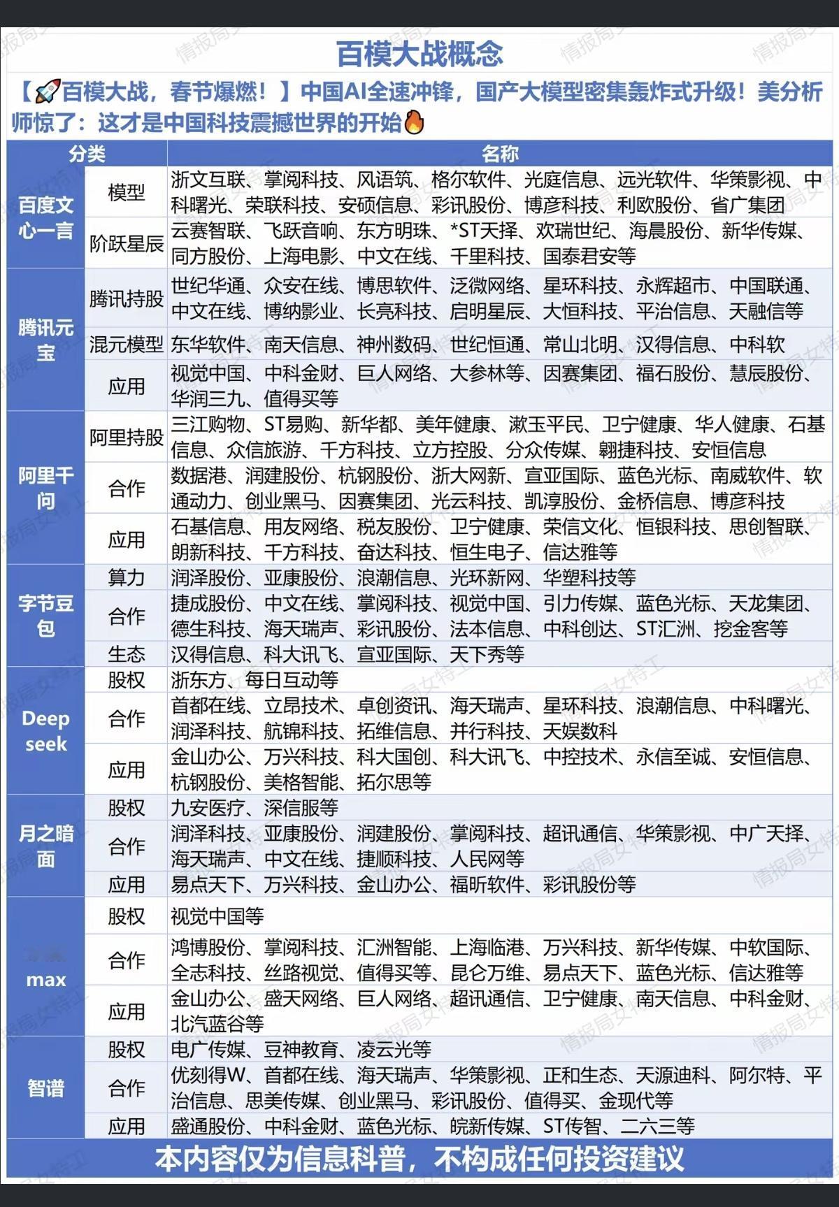 百模大战概念！百模大战，春节爆燃，中国AI全速冲锋！国产AI大模型，密集登