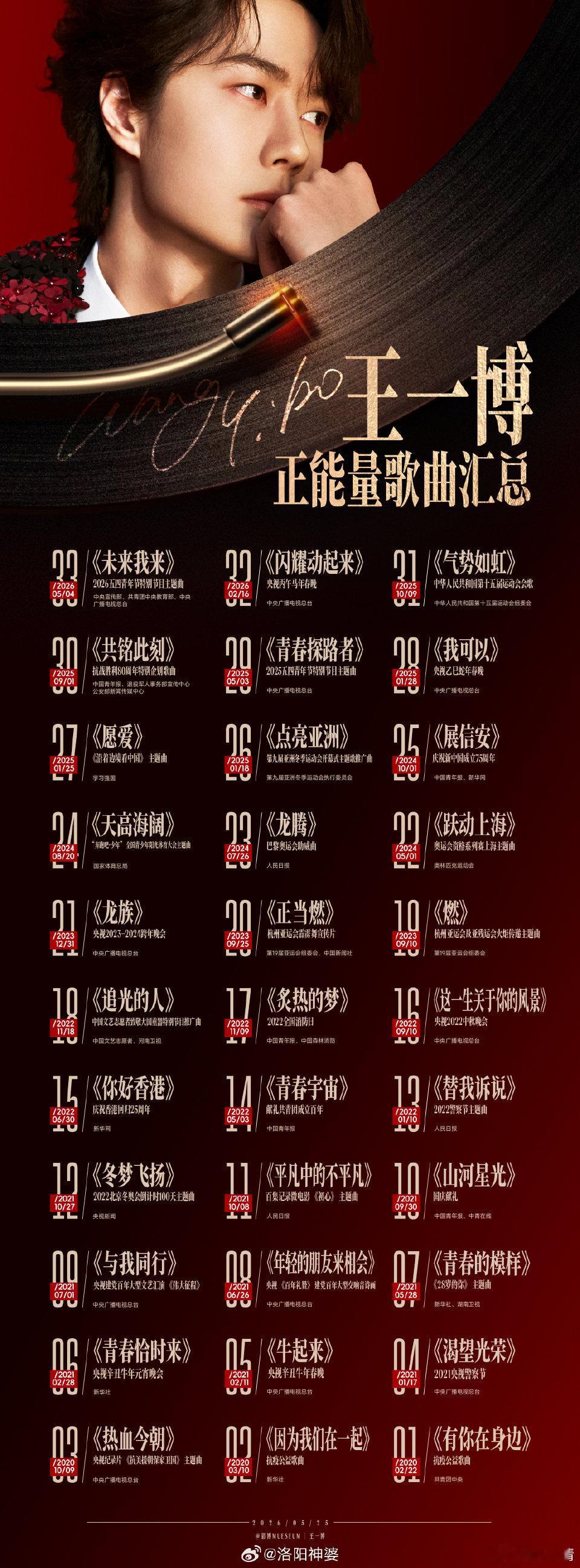 王一博未来我来把正能量传入校园丨青年演员王一博优秀的青年代表王一博，很棒，很优