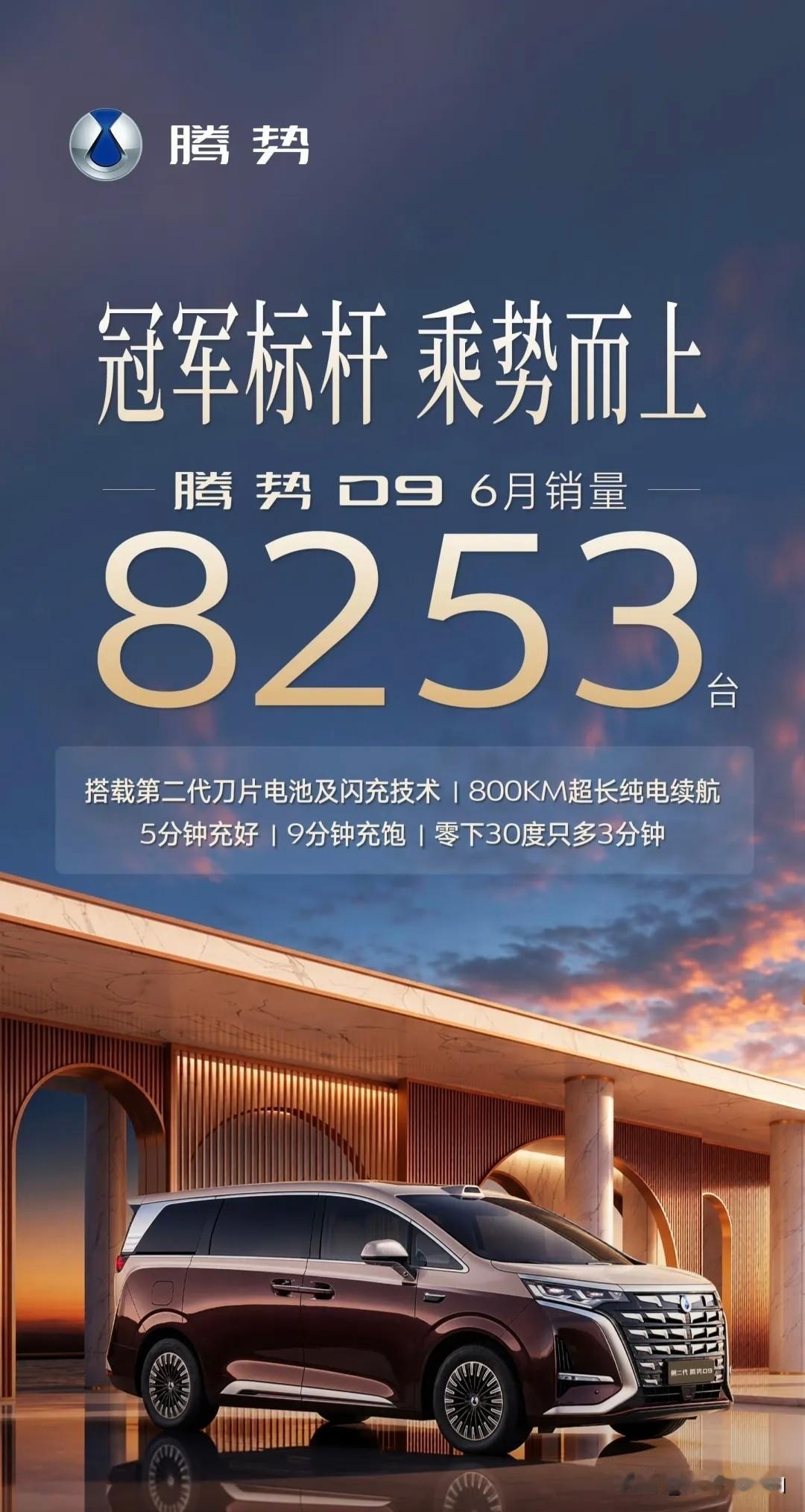腾势汽车六月份可谓三喜临门，月销量突破2万辆，腾势D9重回巅峰。腾势N8L上市
