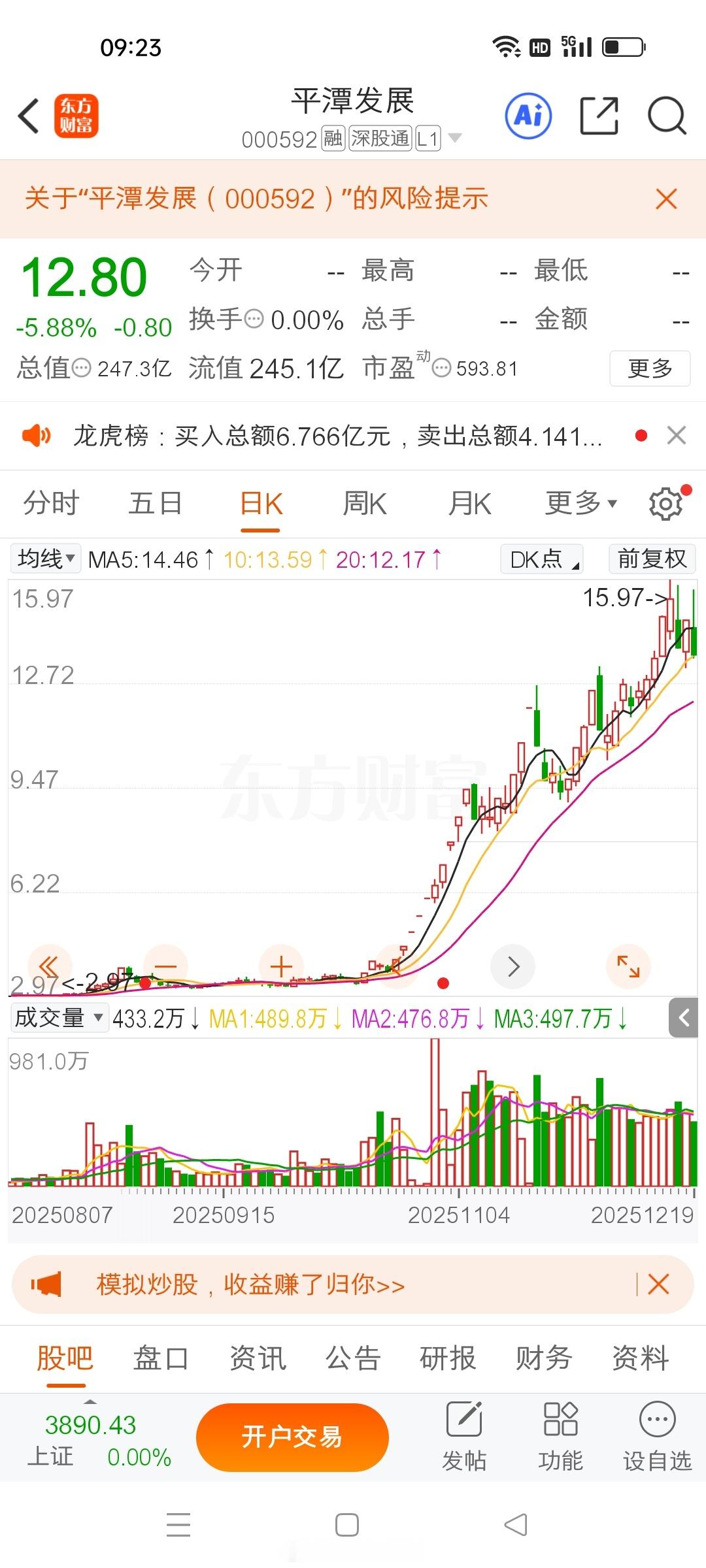 $平潭发展sz000592$可以关注