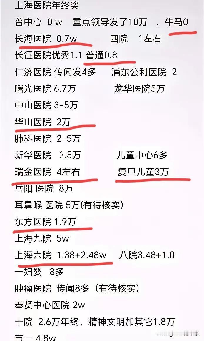 医院待遇不好了？图一是网传上海医院今年年终奖，感觉下降得厉害，著名的华山医院仅2