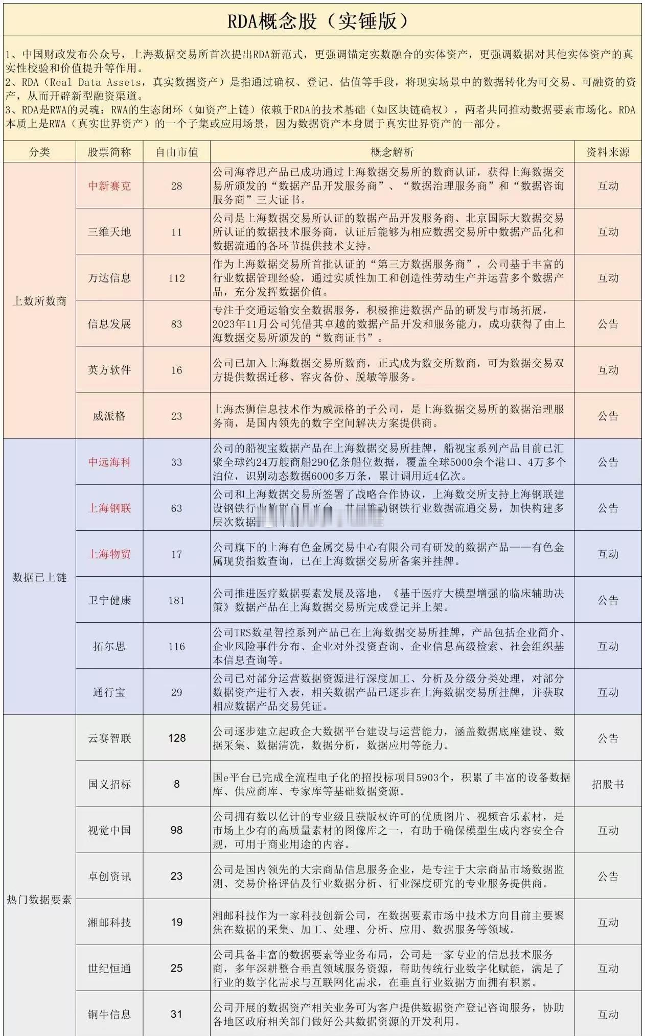RDA概念股（实锤版）​​​