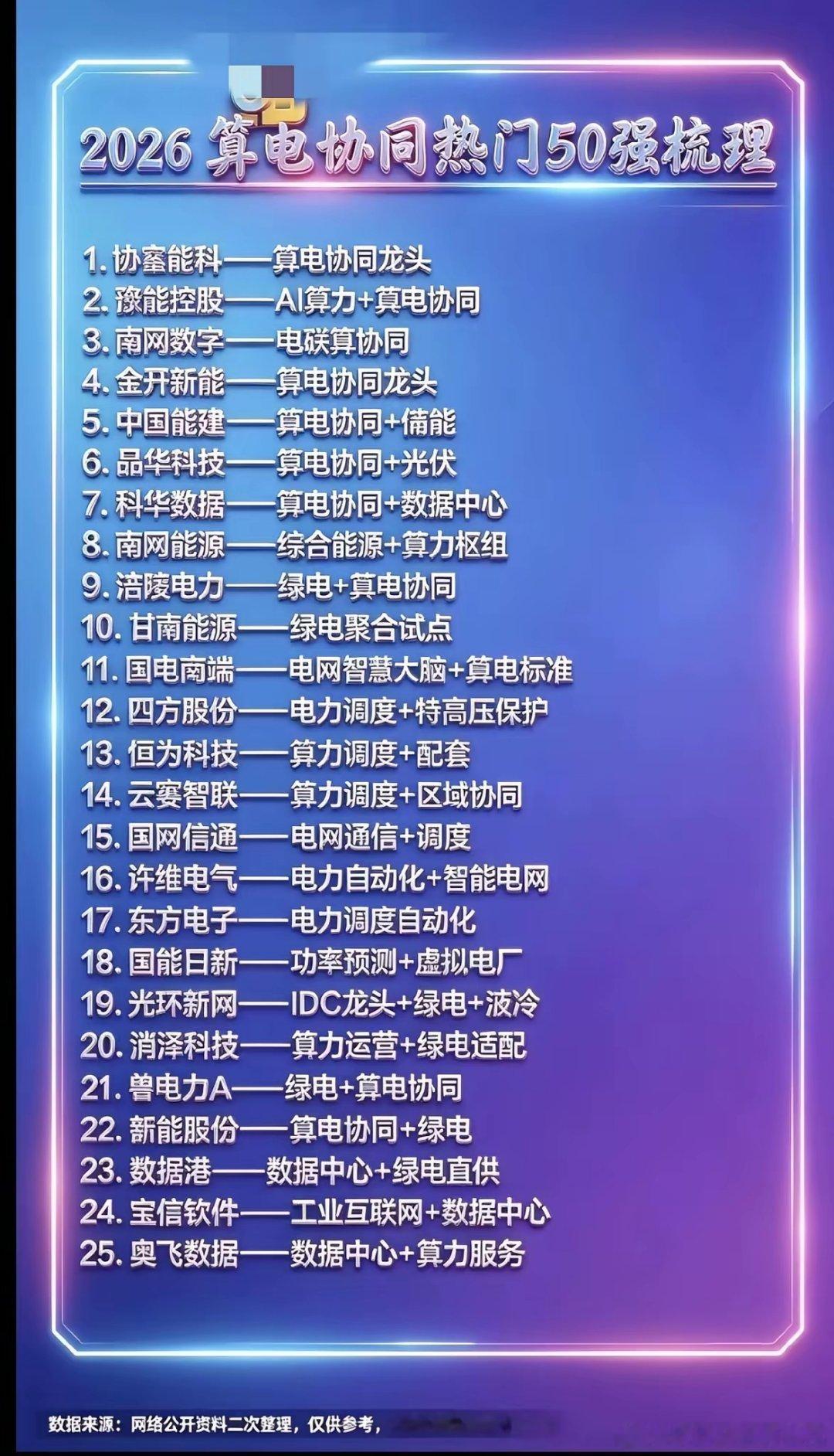 2026年，“算电协同”成了热门话题，这可是国家战略新风口！简单说，就是要解决A