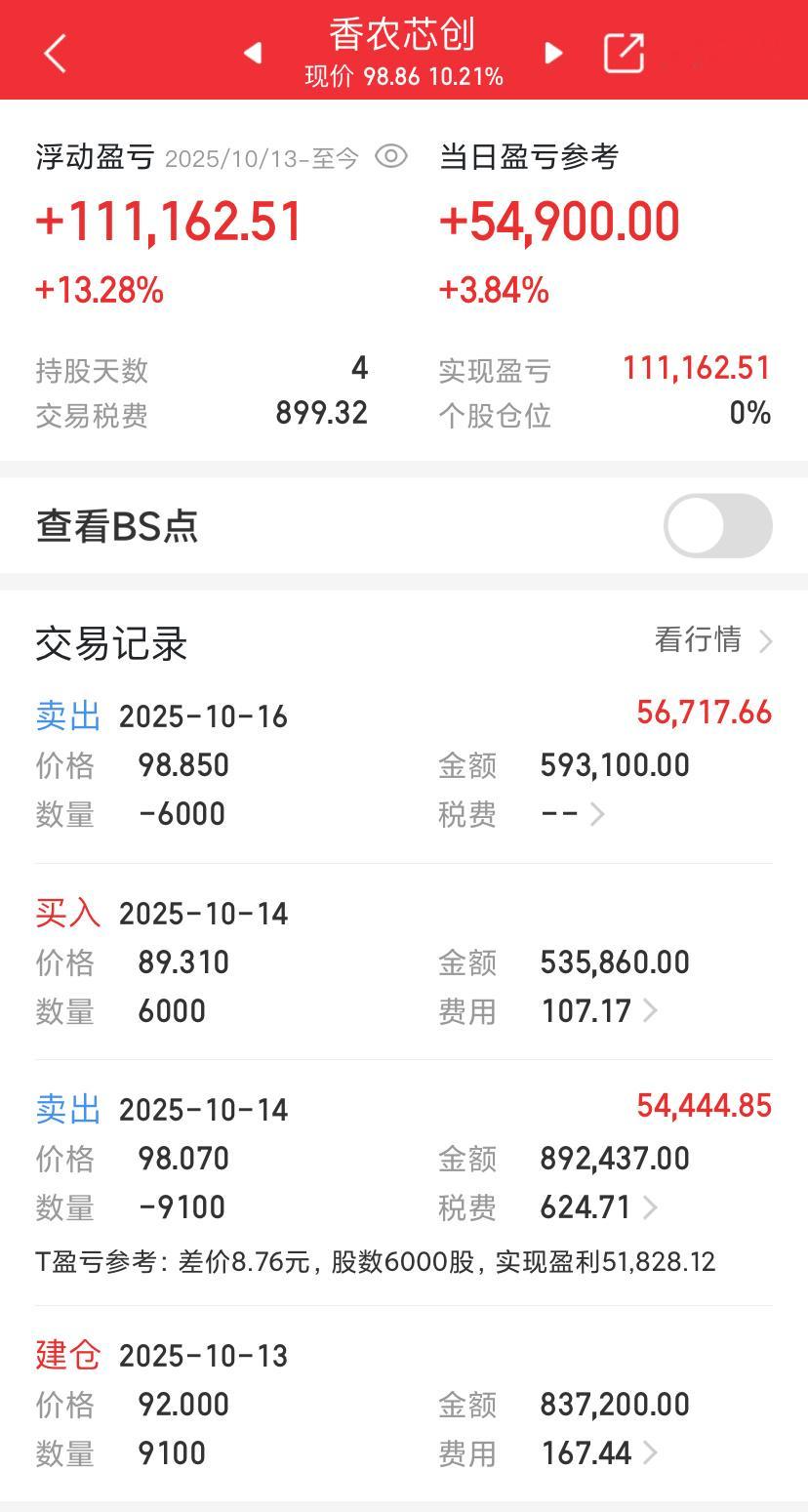 止盈出局股票财经​​​