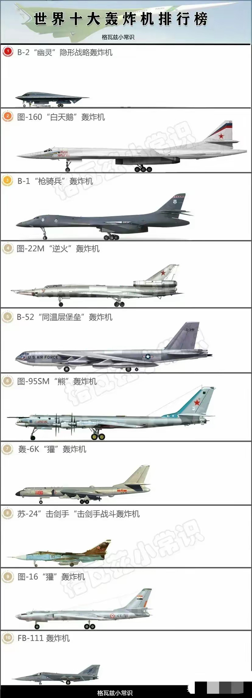 战略轰炸机一直是中国的短板，具体的原因有技术的封锁，也有中方轰炸机研发起步太晚。轰6K还在苦苦支撑，