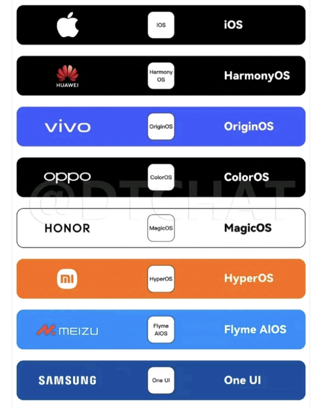 三星还是太老实了。苹果系统叫IOS，可以理解，因为这是人家一开始就自主研发的