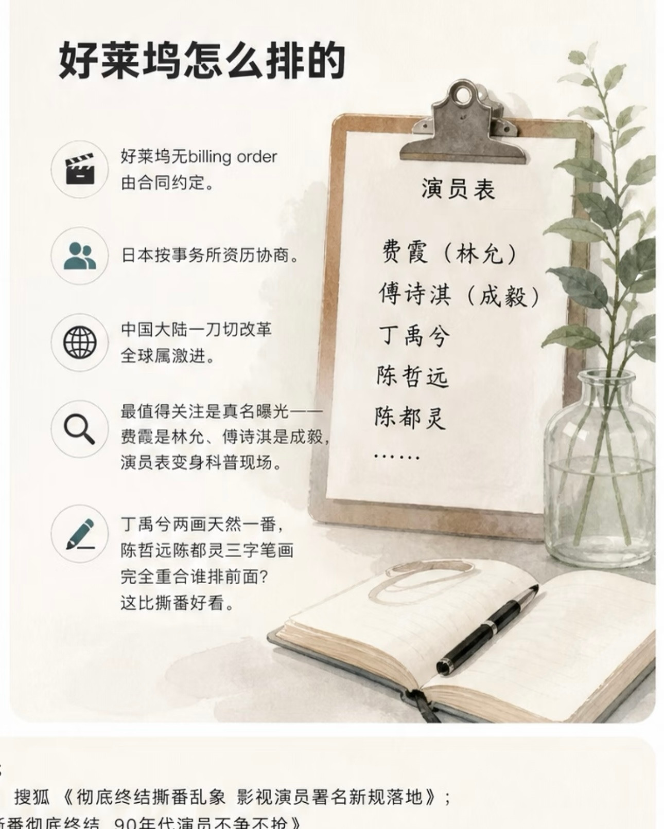 6月12日三大影视协会发布演员署名新规，7月10日执行。核心三条：头衔仅保留领衔