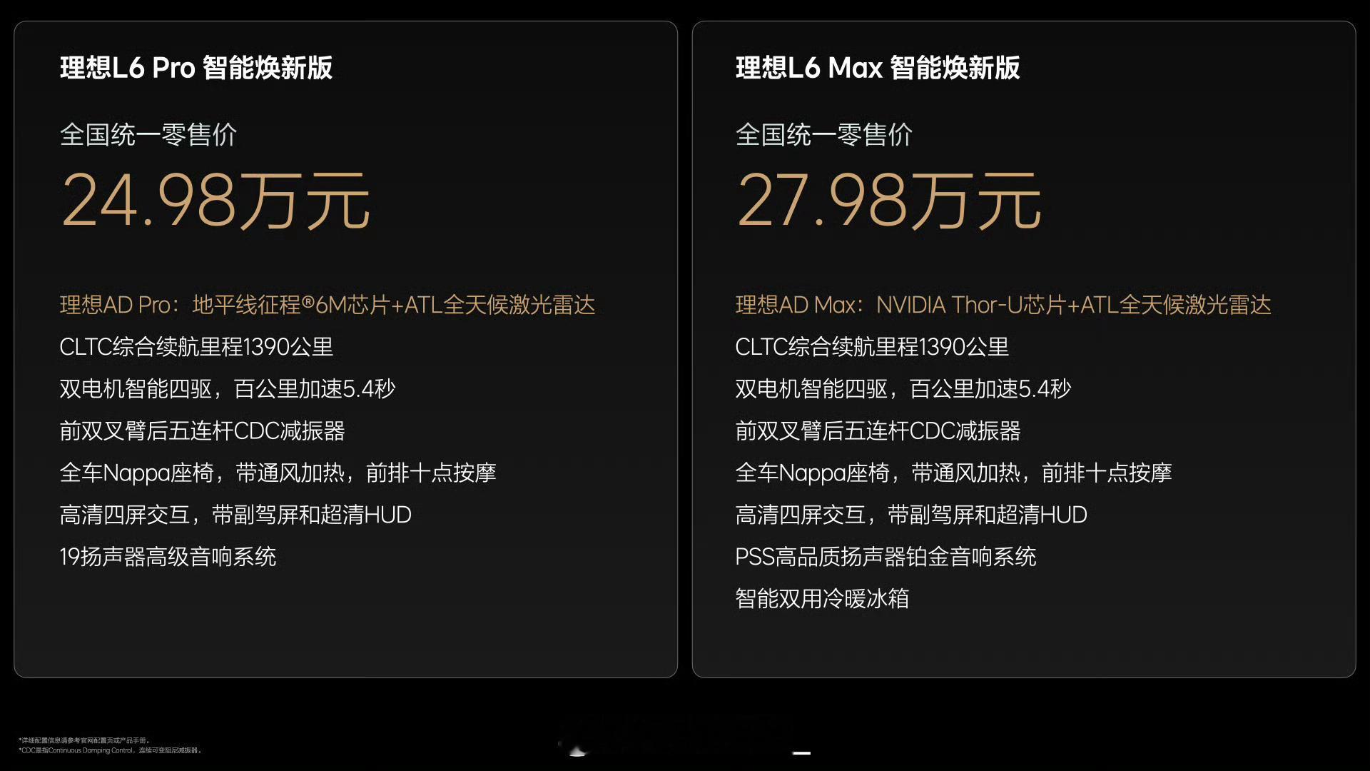 理想L系列正式发布，和大家聊聊升级了什么？怎么选？1、理想L6售价24