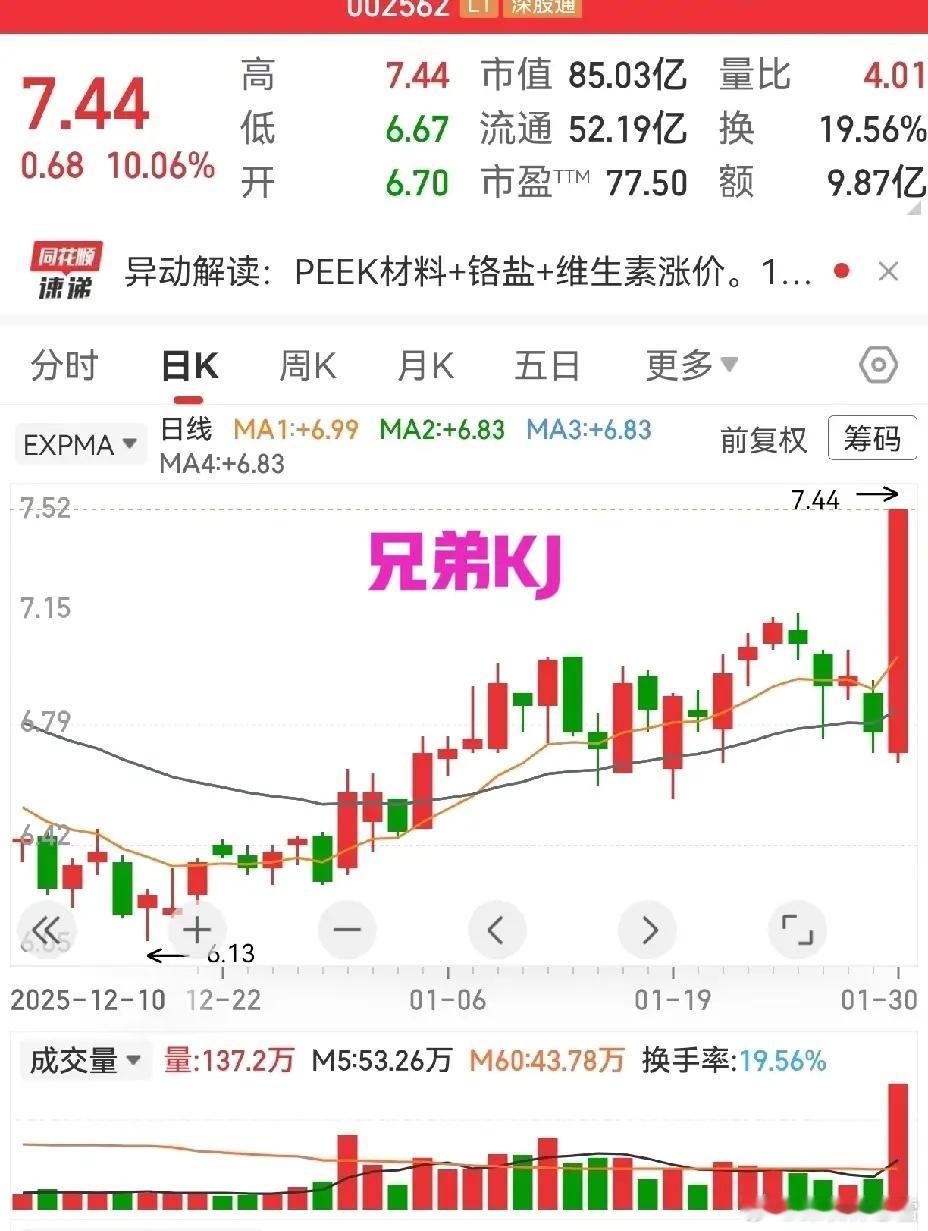 有粉丝朋友说看不懂我的股票点评，特别理解有时落笔的文字，连自己看都觉言之无物，