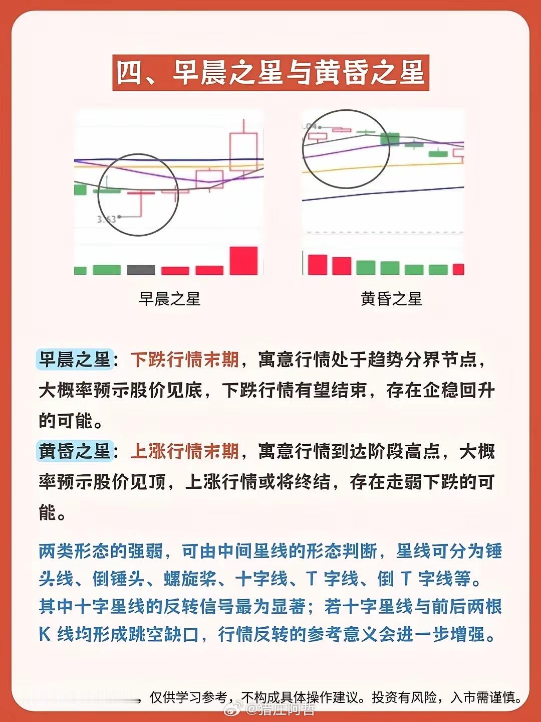 炒股若要跑赢大盘，掌握反转K线形态不失为一项技巧，当然也需要一点运气，毕竟股市风