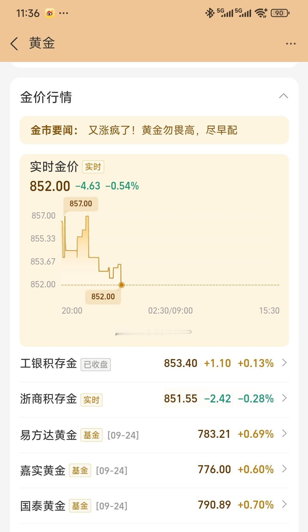 好几天没看金价，刚刚一看国际金价飚到850/克了,首饰价已经达到了1100/
