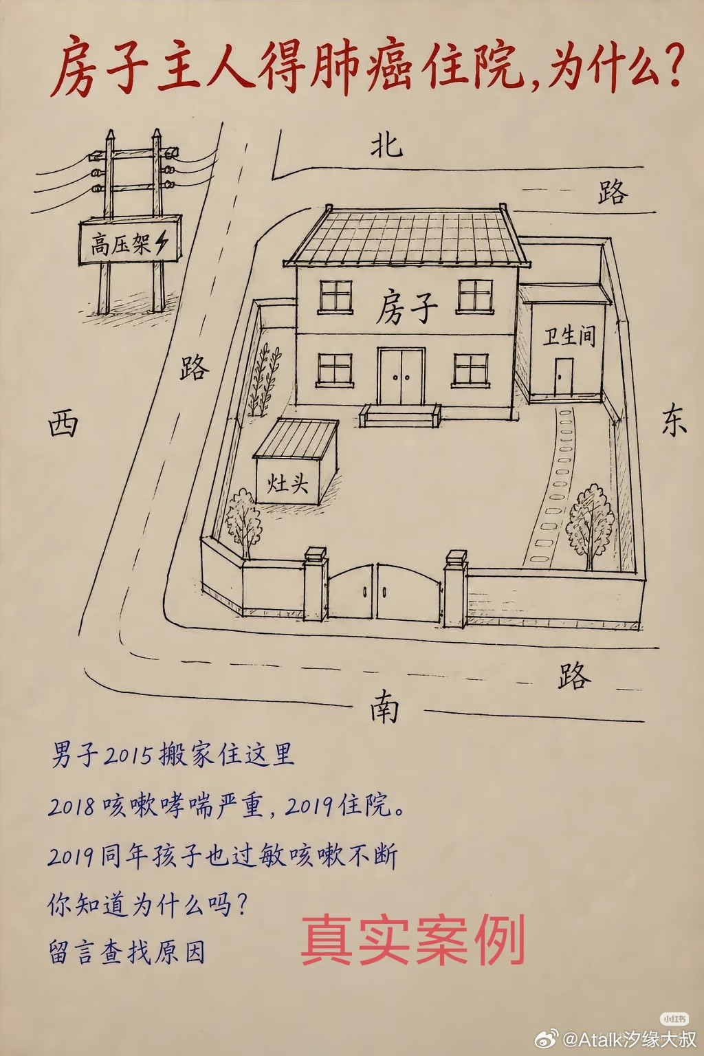 刚刚有粉丝来问，房主家人为何患肺病、呼吸系统的疾病？在八卦中，西方和西北方，分别