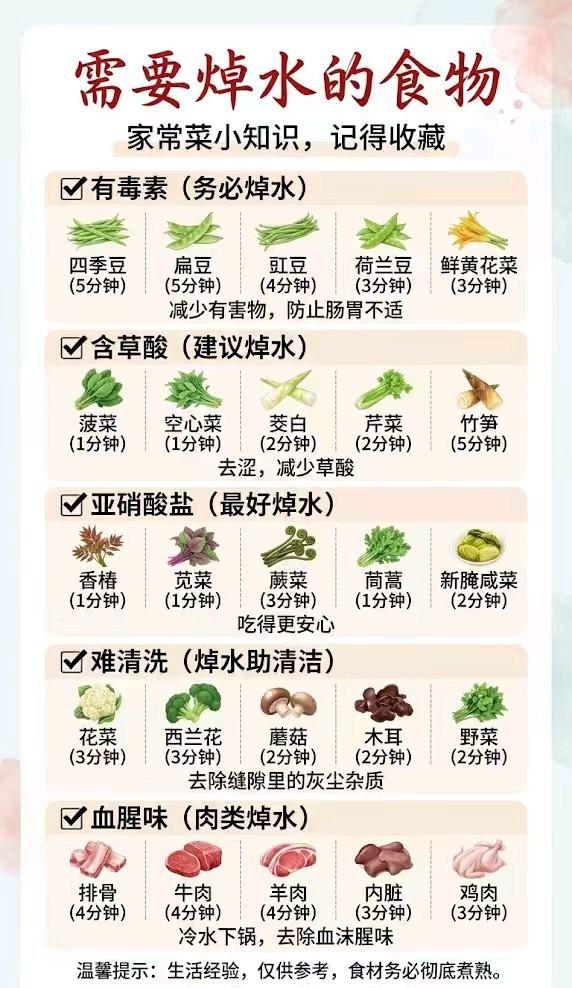 需要焯水的食物！从前我总以为焯水就是把食材随便丢进开水里烫两下，直到最近翻看