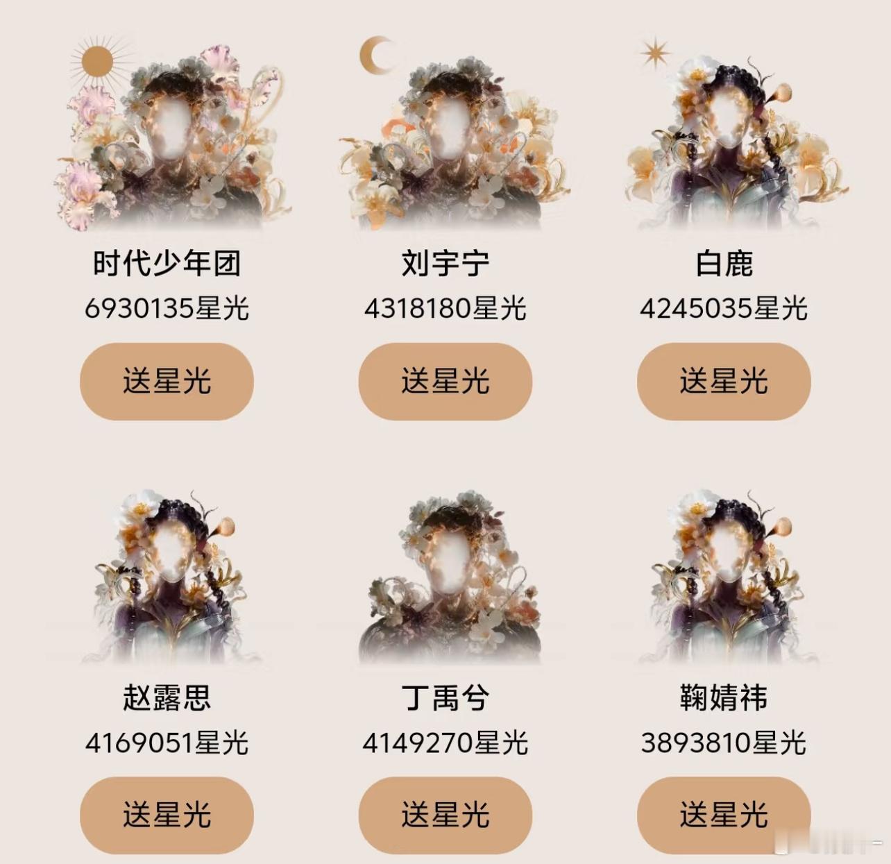 星光墙最新情报🌸🌸前六占三女流量也是杀出来了，基本是这6位了后面的可能