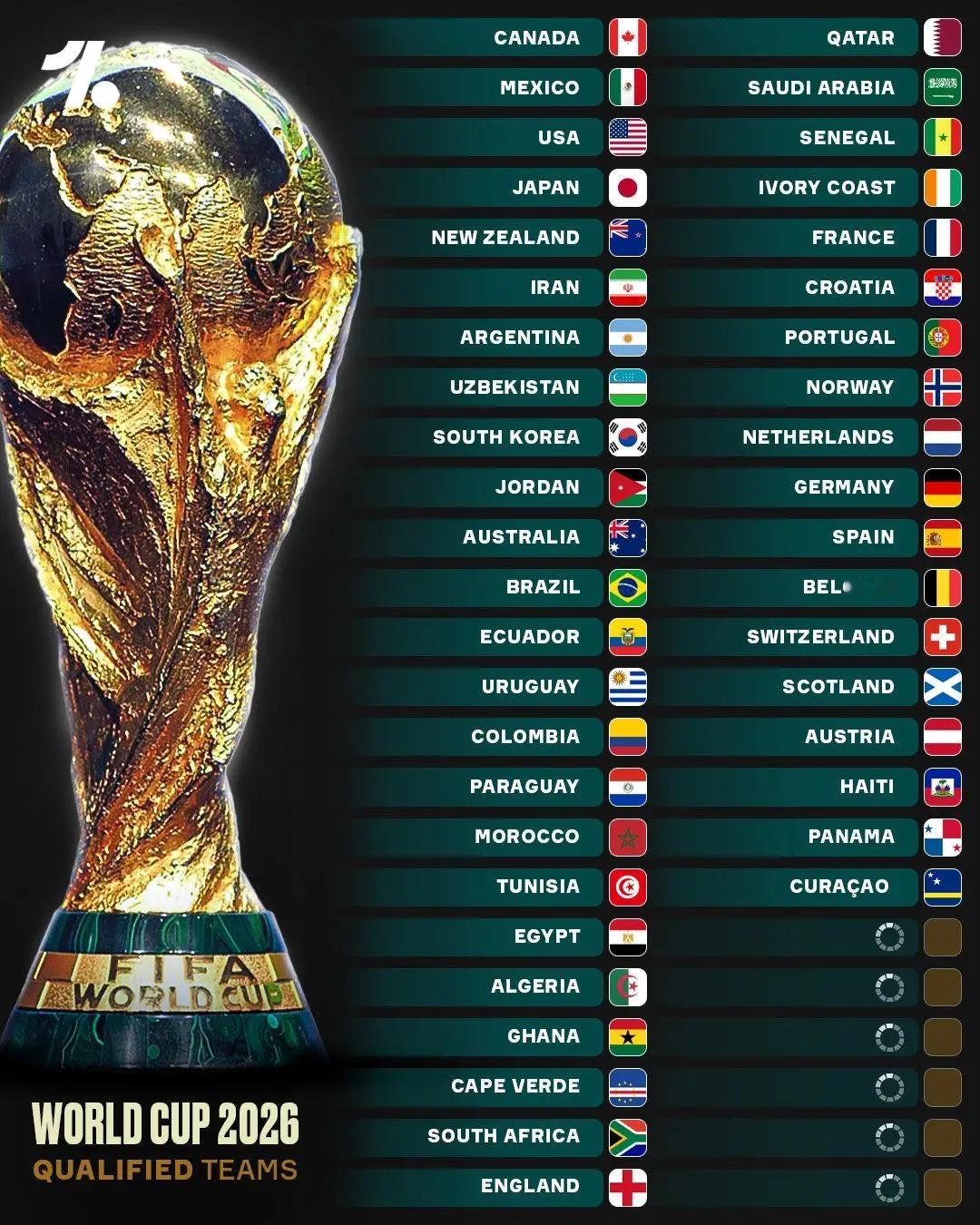 世界杯欧洲区预选赛最大比分战报：·克罗地亚7-0直布罗陀·荷兰8-0