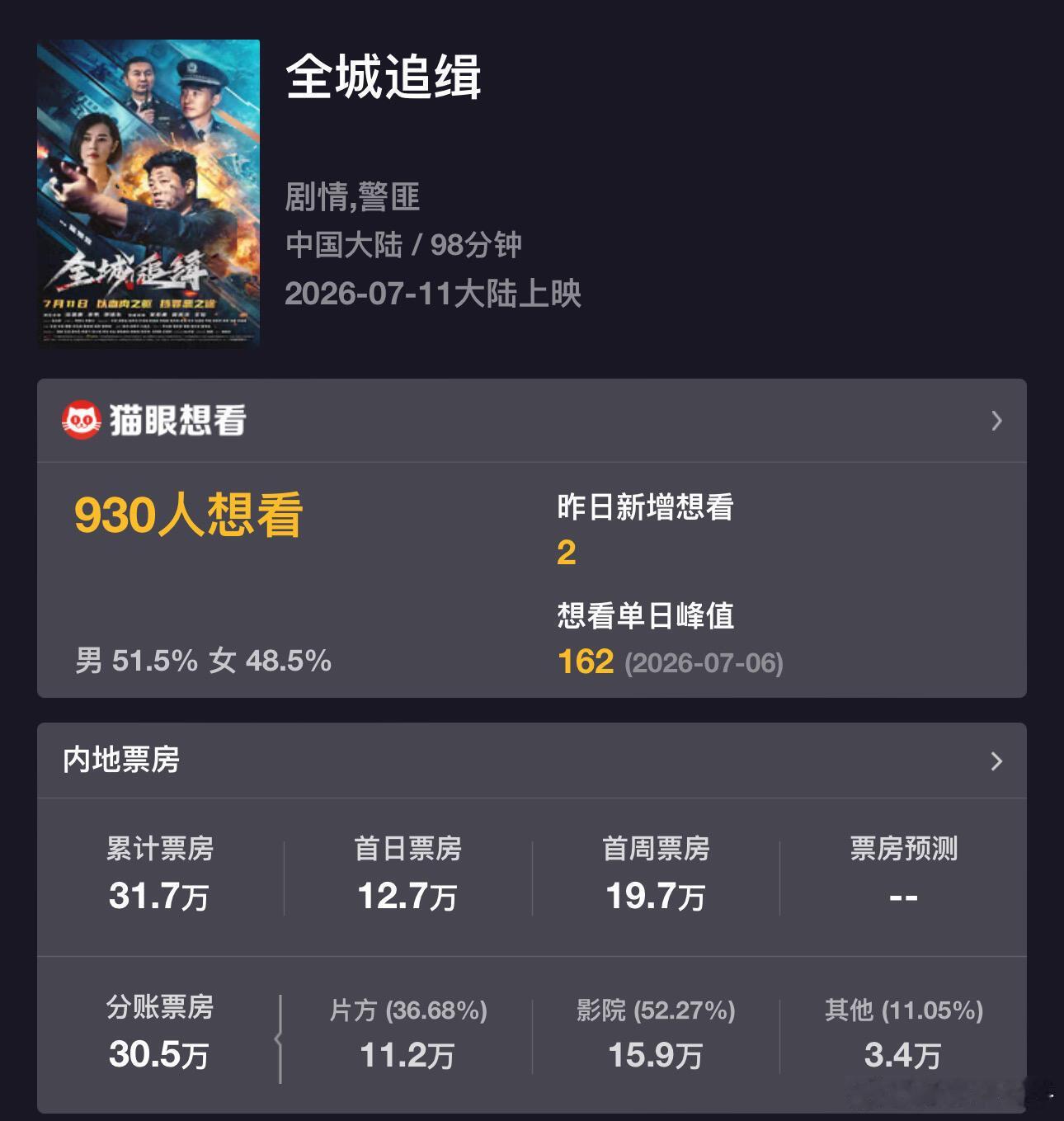 电影输给牛来，有导演破防了