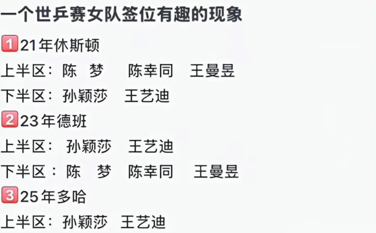 有球迷列出东奥后三届世乒赛女单签位表，原来三届世乒赛五位主力签位都是一模一样的，